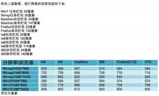 頁面首屏高度是多少合適網站優(yōu)化