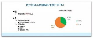 為什么超過(guò)百分之六十的網(wǎng)站不支持HTTPS？