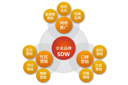 東莞網絡推廣怎么樣才會有效果